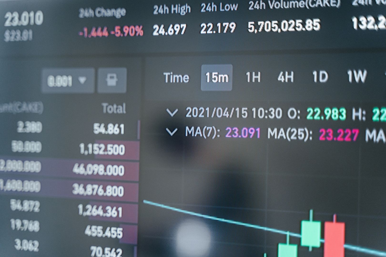 Market Structure In Crypto Trading