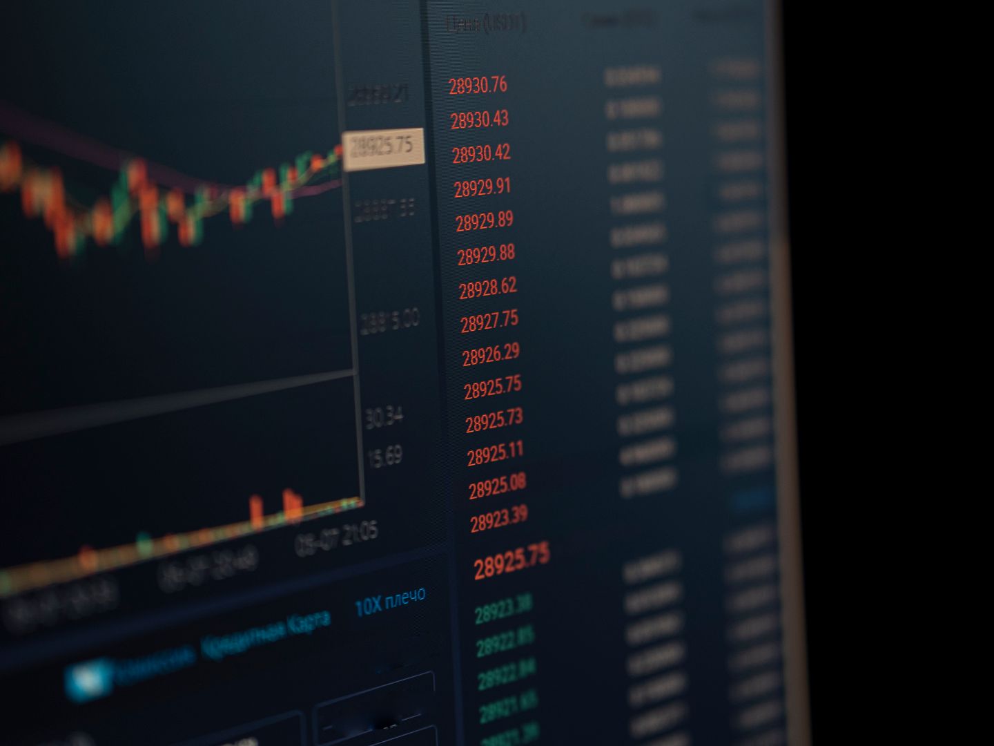 Close up of a computer screen showing dynamic financial market data and charts, indicating real time trading updates.