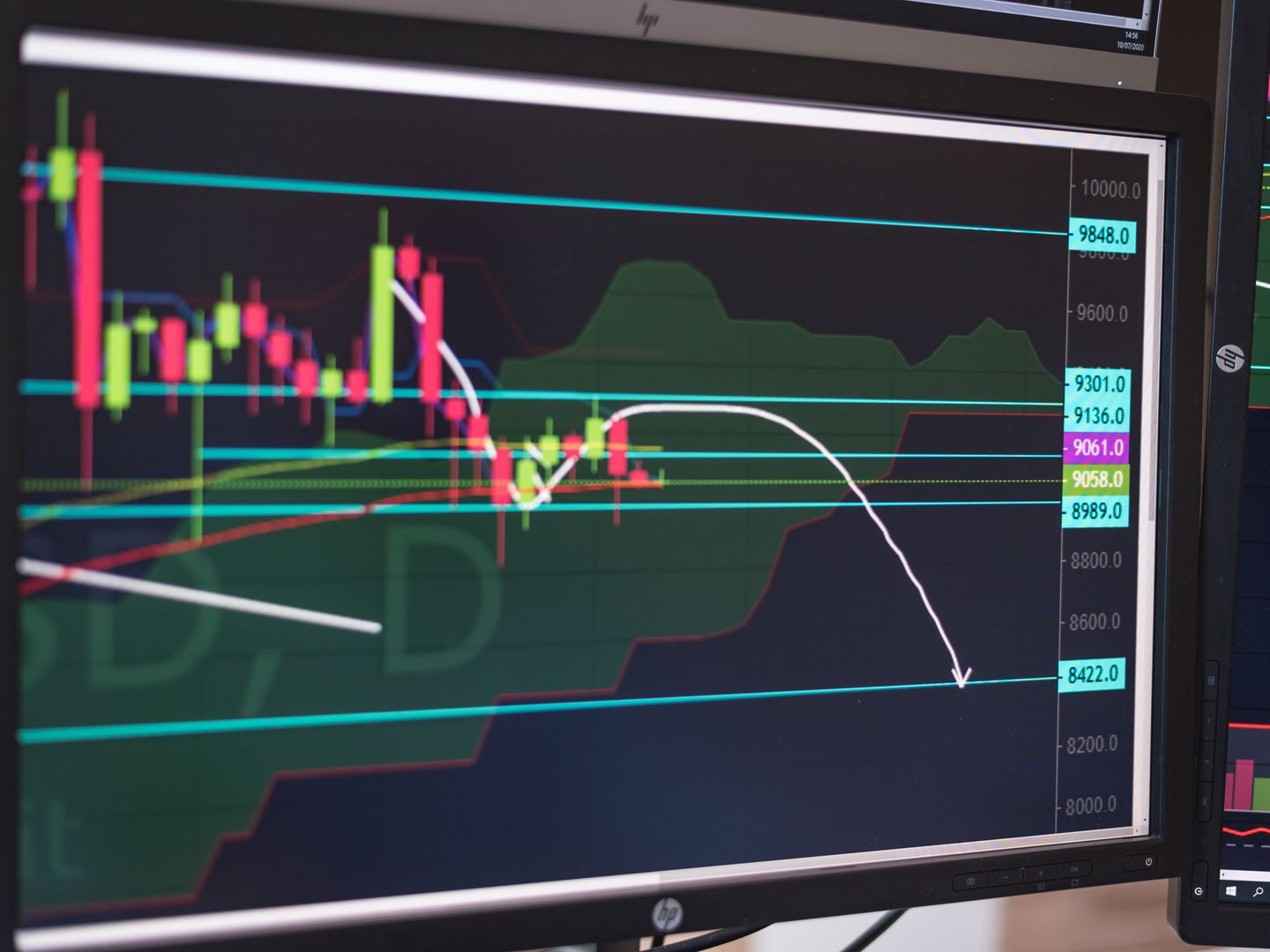 Close up of a cryptocurrency trading chart displayed on a monitor, showing market trends and analysis.